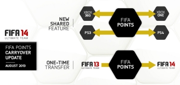 FUT 14 - Transfert FIFA Points FIFA 13 à FIFA 14